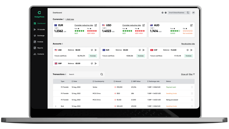 HedgeFlows currency risk management platform