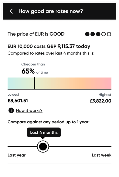 HedgeFlows rate level tracking